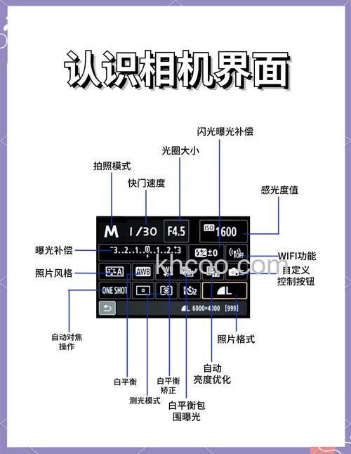 如何判断相机是否入尘 相机入尘怎么办【详细介绍】