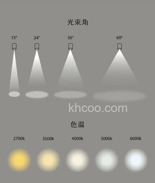 闪光灯与滤色片之间关系 闪光灯与滤色片介绍【详细介绍】