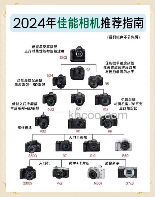 单反相机有什么优点 单反相机优点汇总【详细介绍】