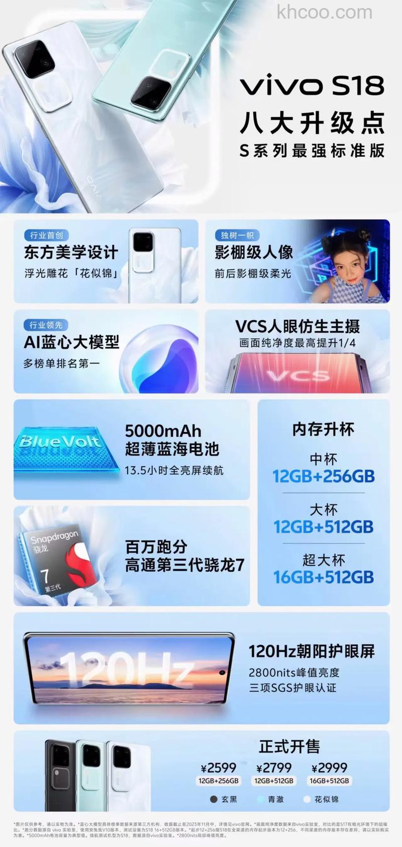 vivos18对比vivos17有什么变化 vivos18对比vivos17区别对比【详解】