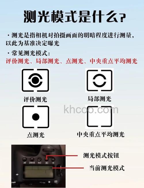 单反如何点测光和自动曝光锁 用点测光+自动曝光锁精确控制方法