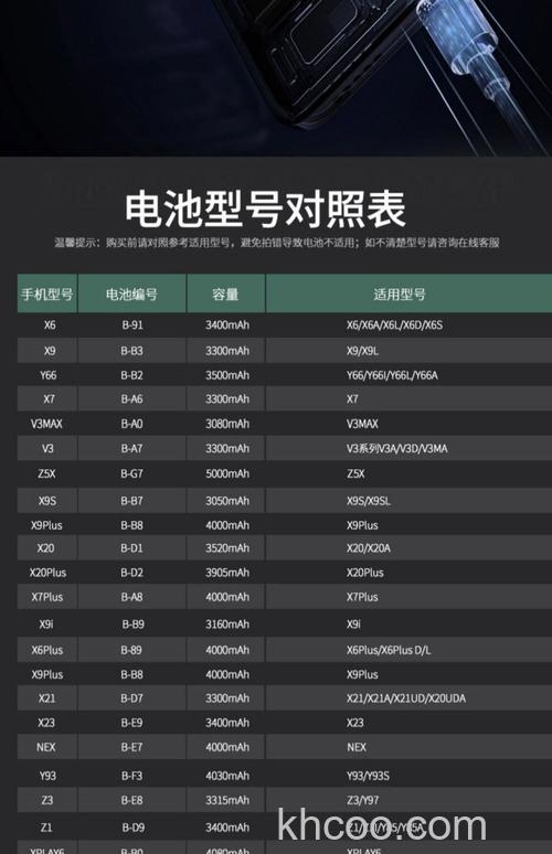 vivoS18e电池容量多少毫安 vivoS18e电池容量介绍【详解】