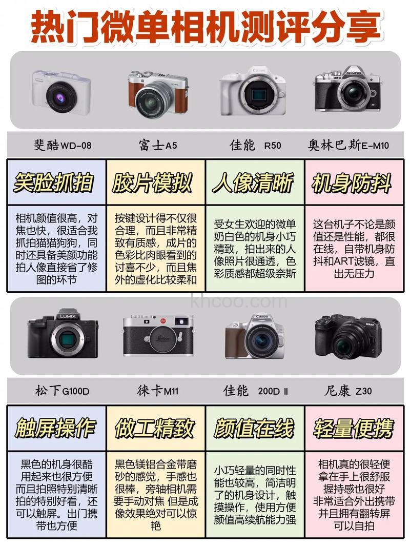 什么是微单 微单相机怎么挑选【详细介绍】