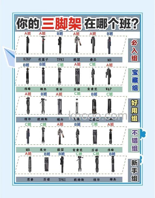 如何选择一款适合三脚架 三脚架选购注意事项【详解】