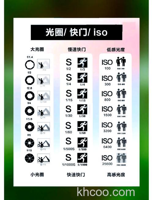 长曝光摄影有什么技巧 长曝光摄影注意事项【详细介绍】