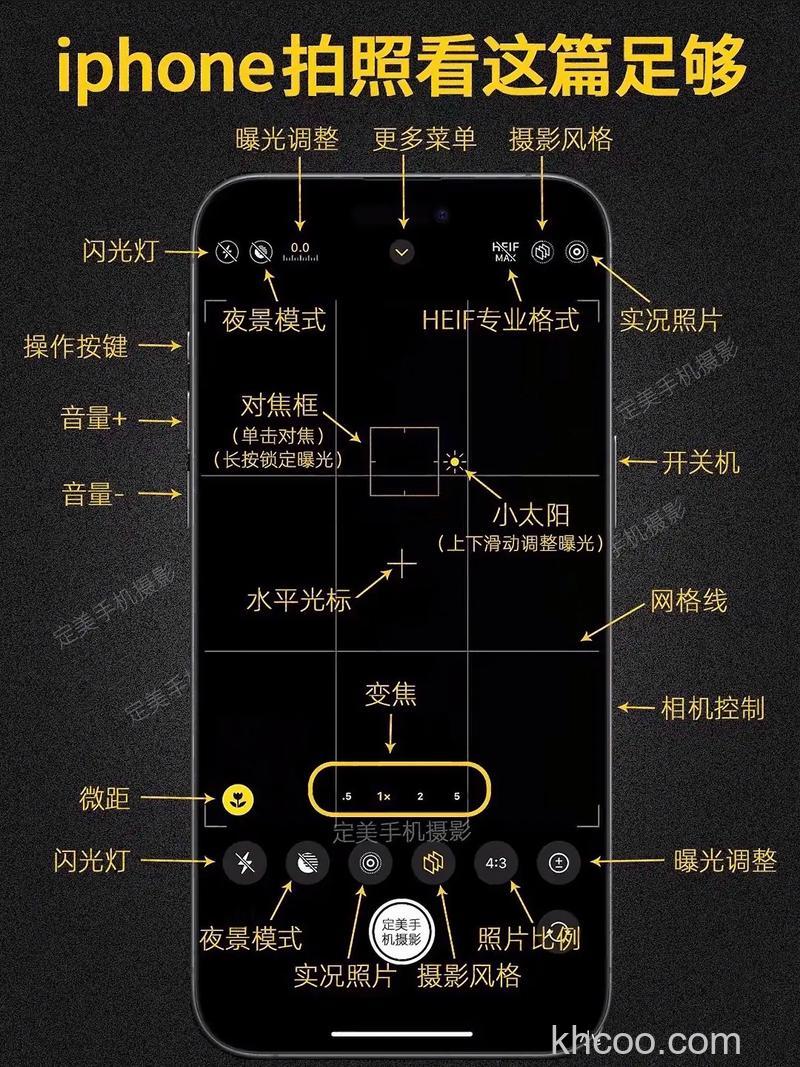 如何用Android手机拍摄 Android手机拍摄技巧汇总【详细介绍】