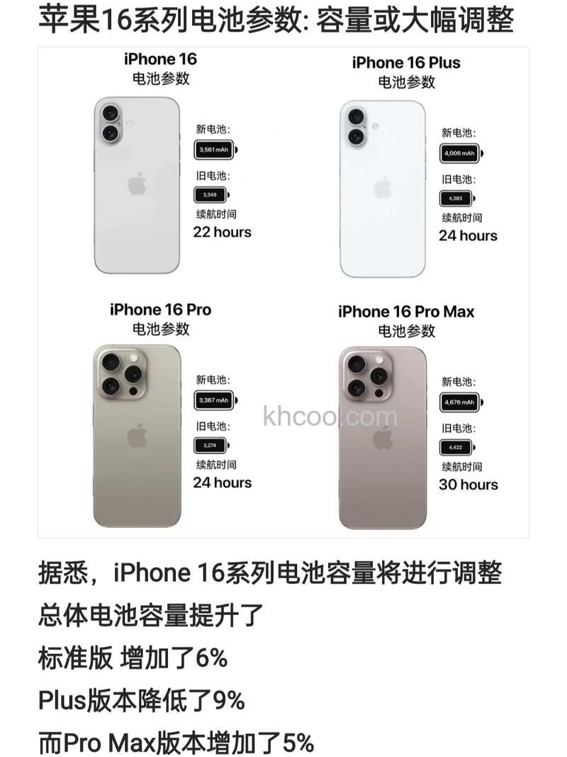 iPhone 16电池容量会增加吗 新款iPhone SE 4电池容量是多少【详解】