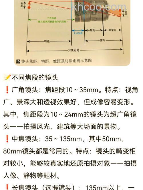 相机焦距怎么应该 相机焦距应该技巧【详细介绍】