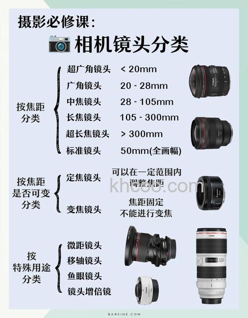 使用广角镜头有什么好处 使用广角镜头好处盘点【详解】