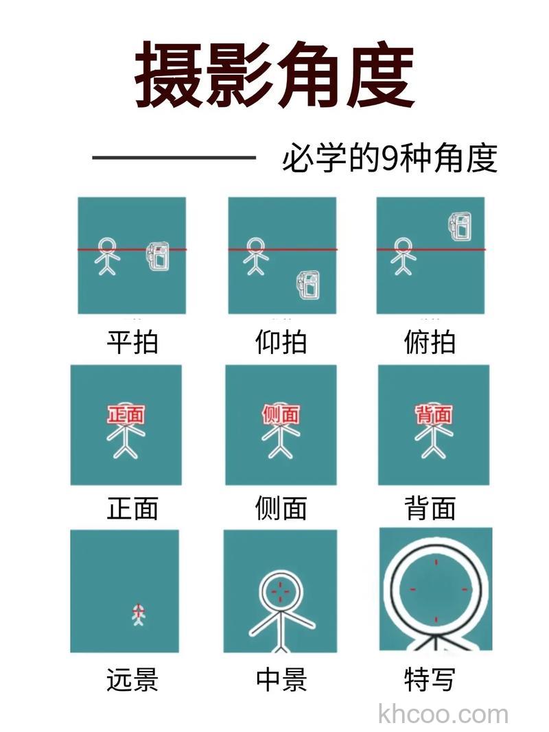 如何找到最佳视角 拍摄最佳视角确定方法