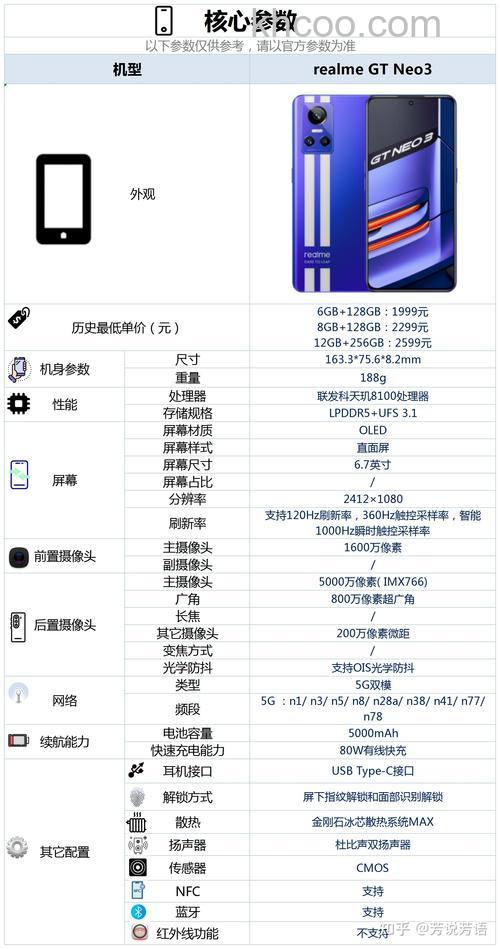 真我gtneo3配置怎么样 真我gtneo3配置介绍【详解】