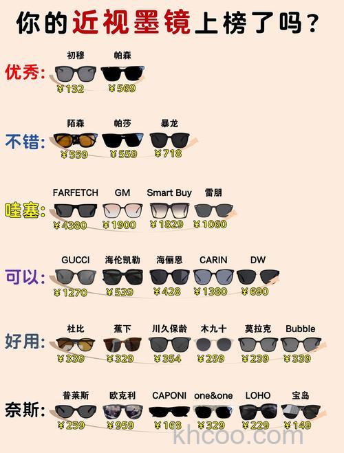 uv镜什么牌子好 uv镜牌子推荐