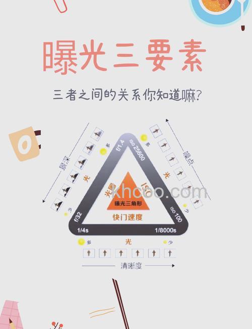 怎么控制快门曝光 控制快门曝光技巧