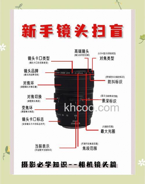 如何选择第一支镜头 镜头选择指南