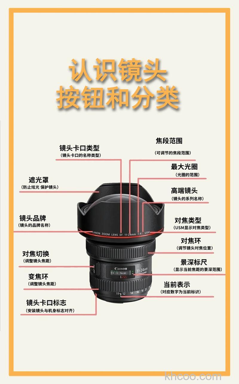 变焦和定焦如何选 变焦和定焦镜头选择技巧