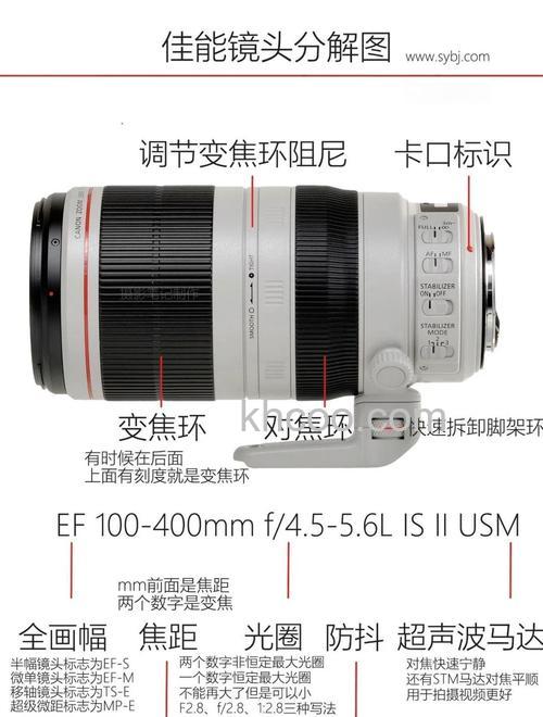 50mmf1.4大光圈定焦镜头购买需要注意事项【详细介绍】