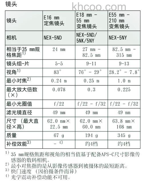 索尼相机光补偿怎么用 索尼NEX-5N与5R使用技巧