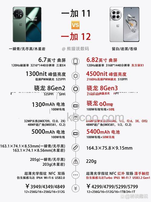 一加12充满电需要多长时间 一加12充满电时长介绍【详解】