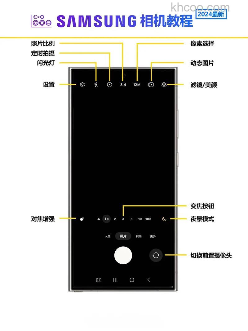 智能相机之选 三星nx300相关信息【图解】
