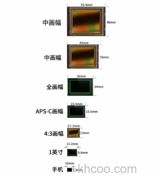 传感器尺寸是什么 传感器尺寸相关介绍