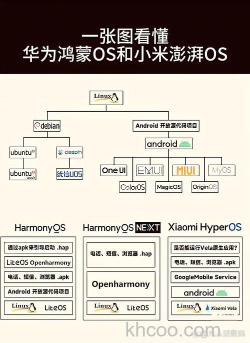 小米澎湃HyperOS和华为鸿蒙HarmonyOS有什么区别【对比】