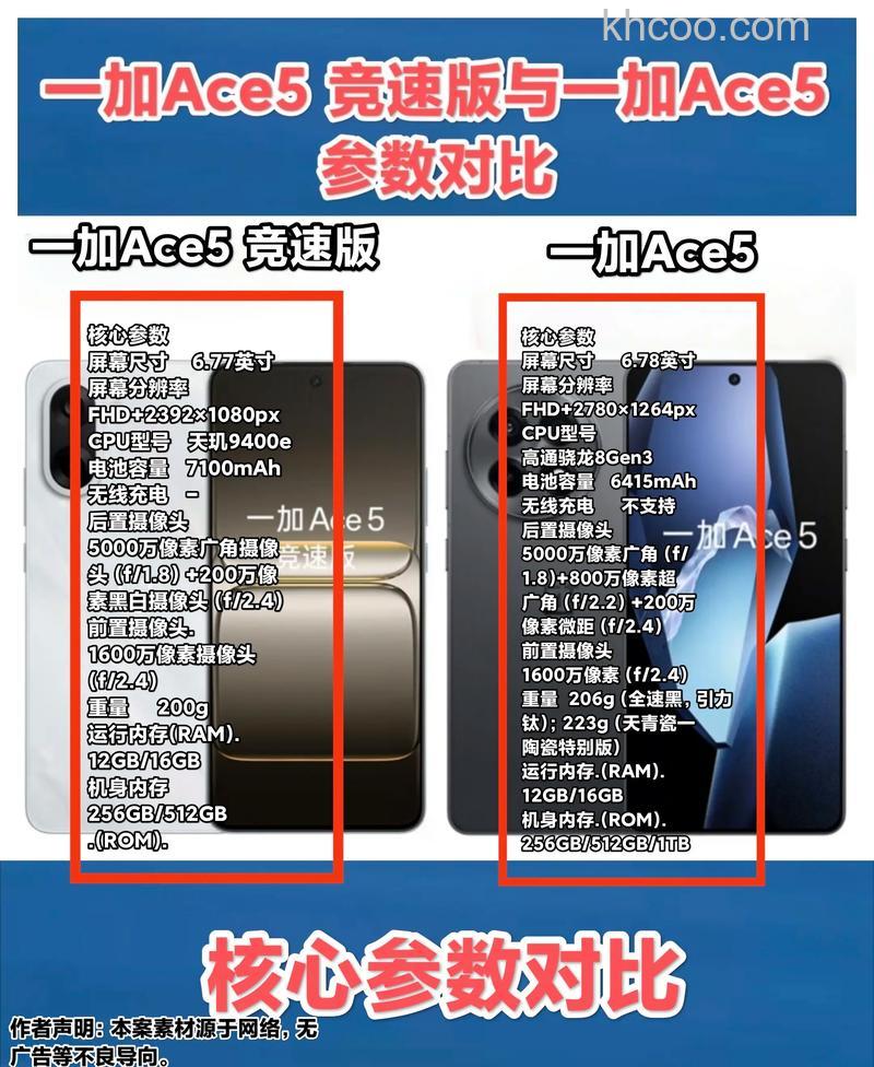 一加Ace和一加Ace竞速版区别 一加Ace和一加Ace竞速版对比【详解】