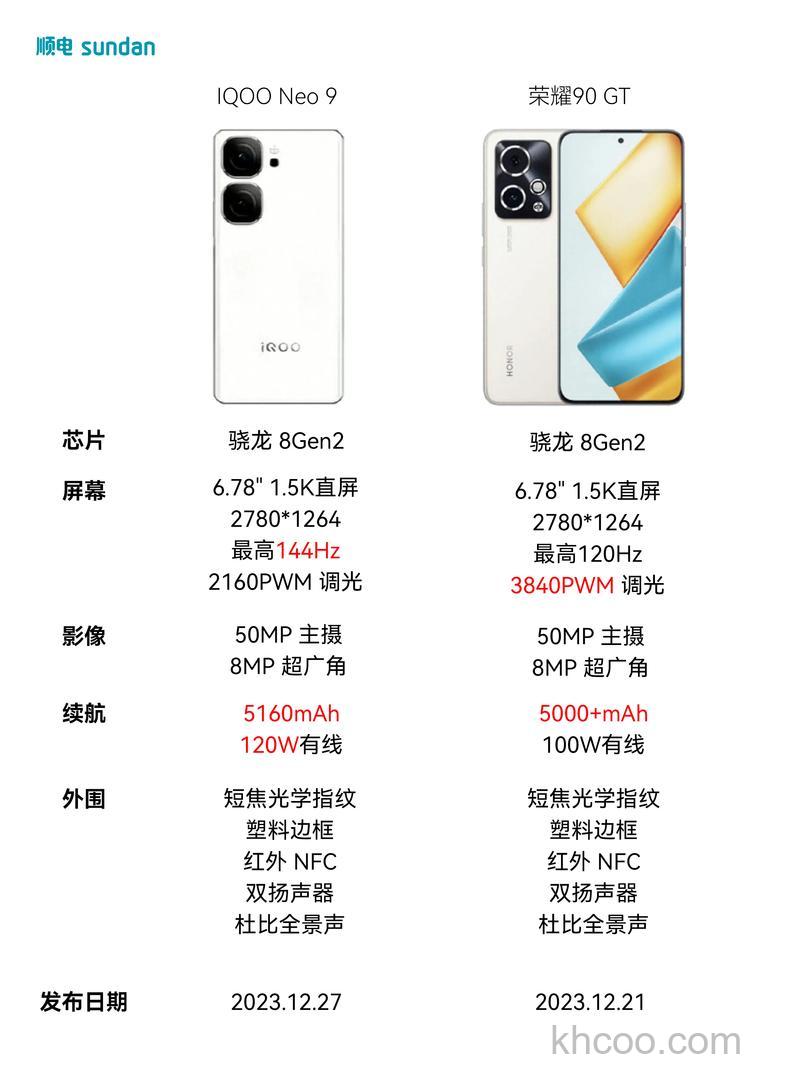 荣耀90gt什么时候发布 荣耀90gt最新官方消息【详解】