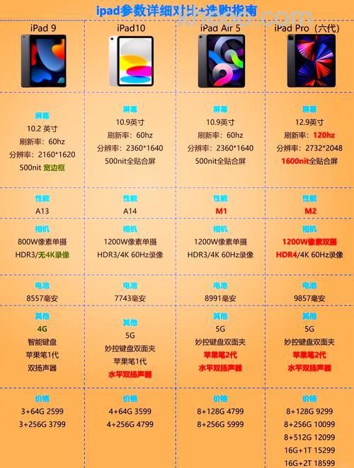 iPad2021搭载什么处理器 iPad2021处理器怎么样