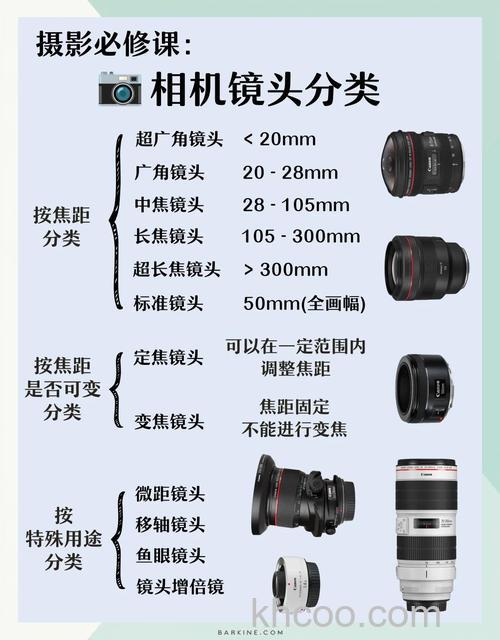 广角镜头是什么意思 广角镜头有哪些作用【详细介绍】