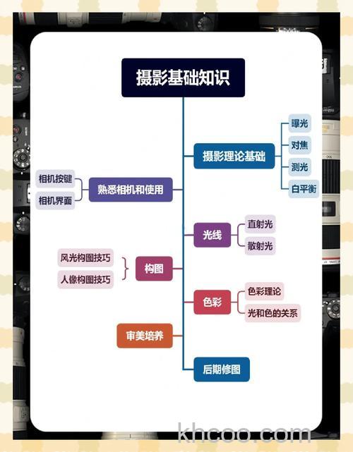 新手初学摄影应注意什么 新手必须学会的摄影小技巧【详解】