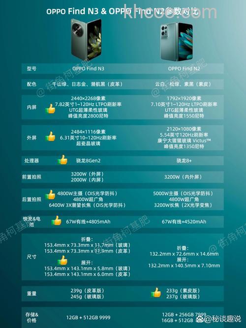 oppofindn3和n2有什么区别 oppofindn3和n2区别介绍【详解】