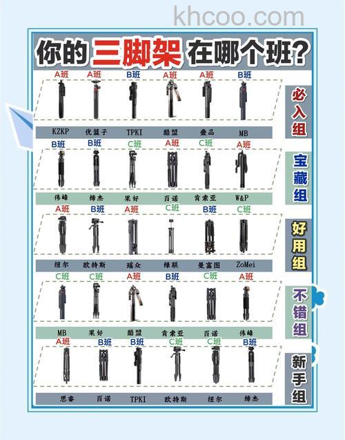 三脚架选购技巧有哪些 三脚架选购技巧介绍