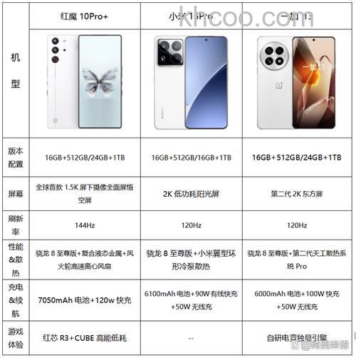 redminote11pro怎么样 redminote11pro参数介绍【详解】