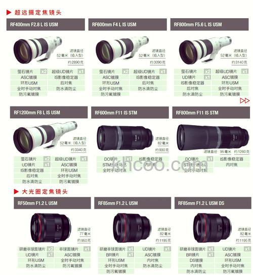 定焦镜头是什么 定焦镜头相关介绍