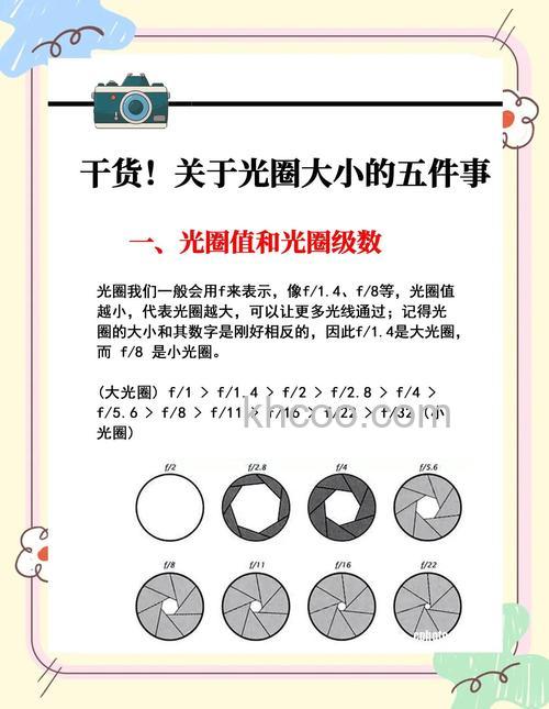 光圈大小的区别是什么 光圈大小区别介绍