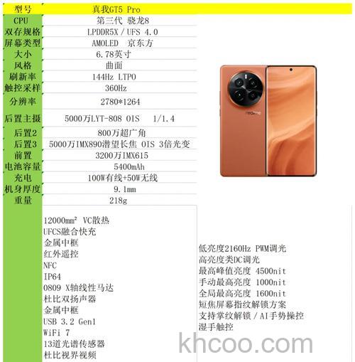 真我gt5pro怎么样 真我gt5pro配置介绍【详解】