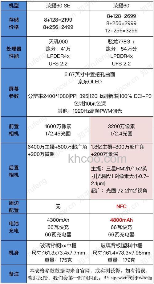 荣耀60se和荣耀60有什么区别 荣耀60se和荣耀60对比【详解】