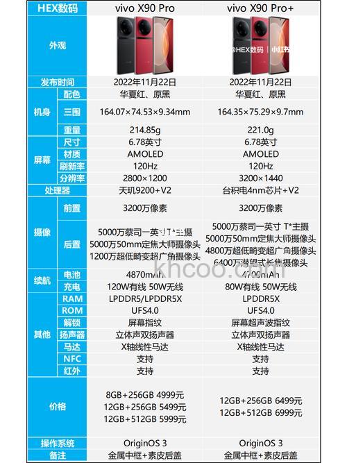 vivox90和x90pro有什么区别 vivox90和x90pro区别介绍【详解】