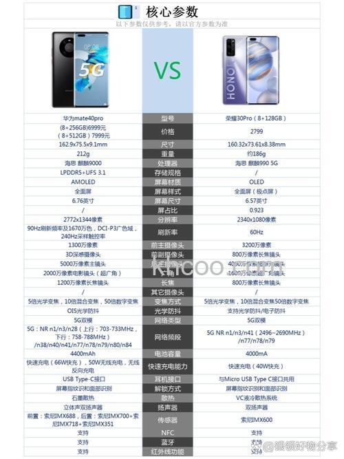 华为mate30和mate30pro选哪个 华为mate30和mate30pro区别是什么【详解】