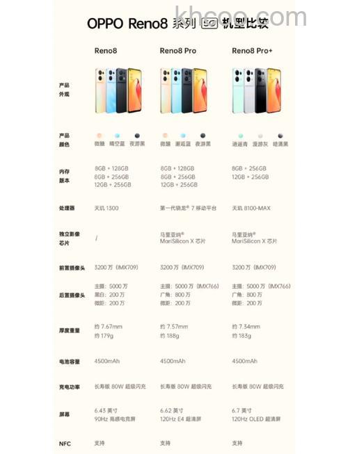 opporeno8怎么样 opporeno8是否值得入手【详解】