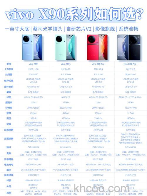 vivox90多少倍变焦 vivox90变焦介绍【详解】