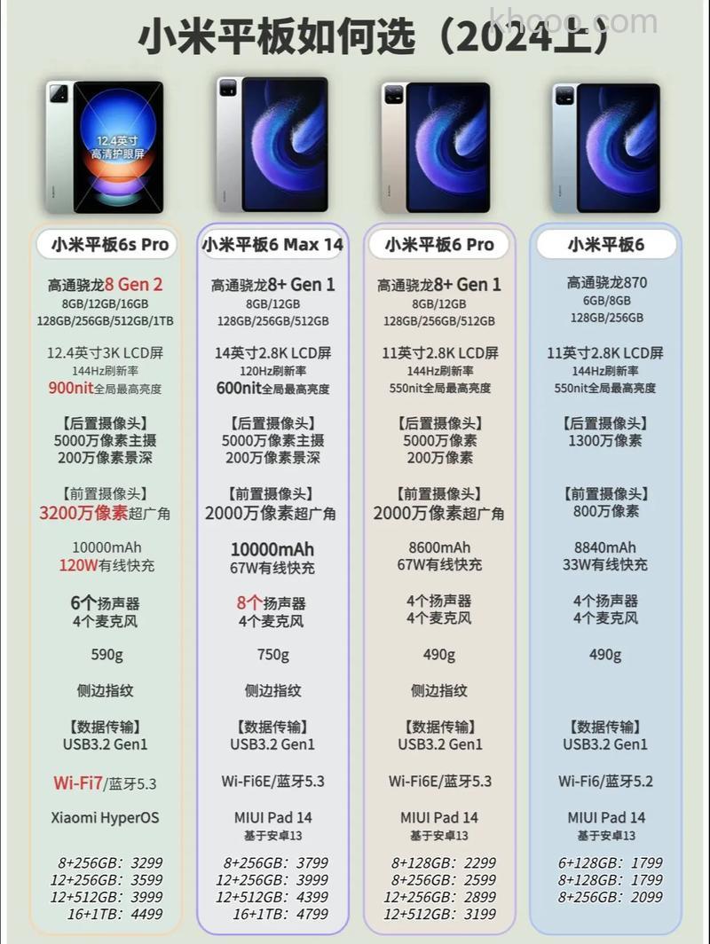 小米平板5和小米平板5Pro有什么区别 有哪些不同