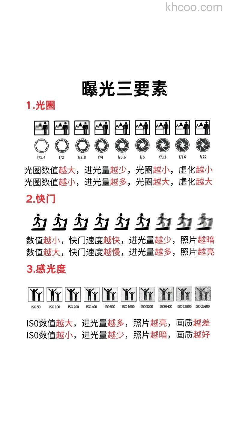 光圈值大好还是小好 光圈值大小区别