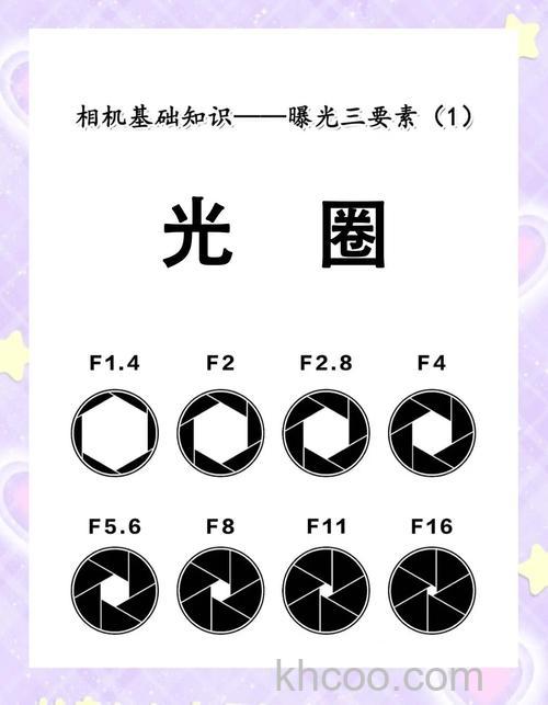 光圈和f值的关系是什 如何设置光圈自动曝光【详解】