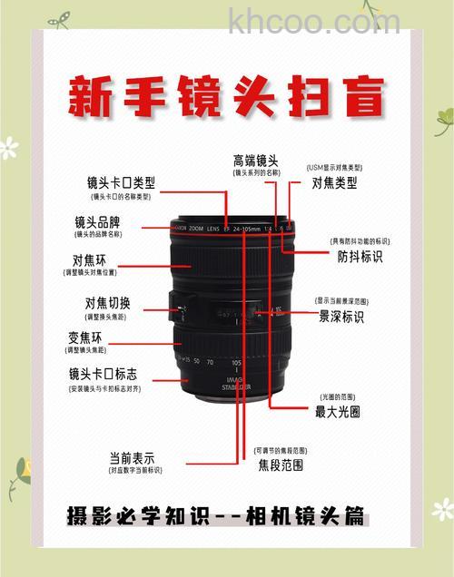 镜头笔怎么用 镜头笔使用方法【详细】