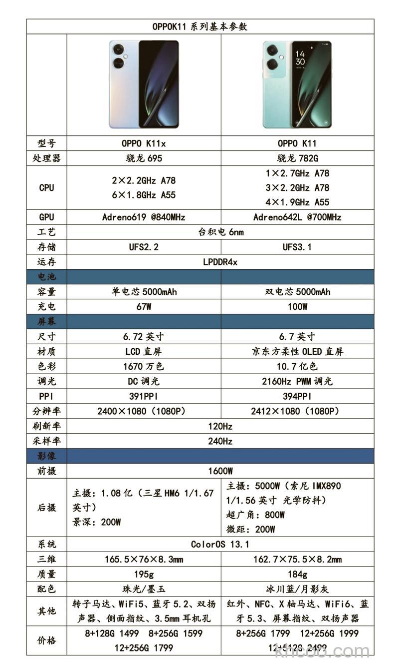 oppok11x怎么样 oppok11x参数介绍【详解】