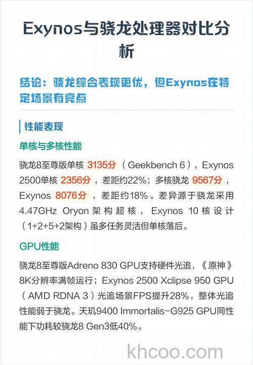 Exynos 2400相当于骁龙的哪一款处理器【详细介绍】