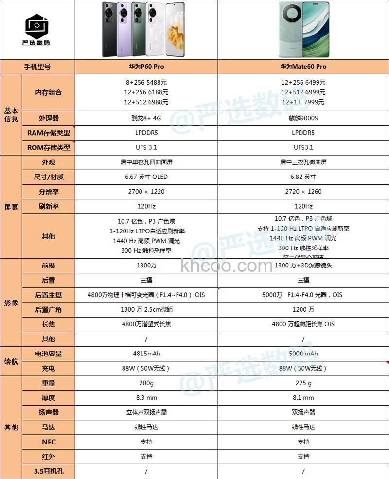 华为mate60pro和p60pro哪个好 华为mate60pro和p60pro对比【详解】