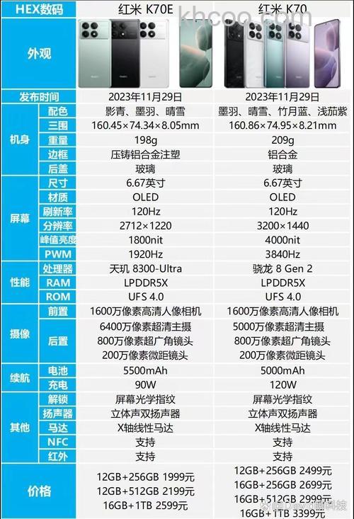 RedmiK70和RedmiK70E有什么不同 RedmiK70和RedmiK70E对比【详解】