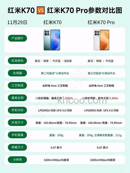 红米k70proip等级多少 红米k70proip等级介绍【详解】